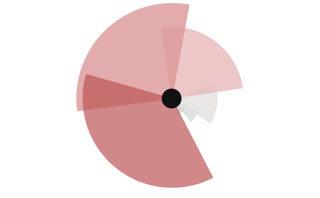 ProSeed Alumni 분포 차트
