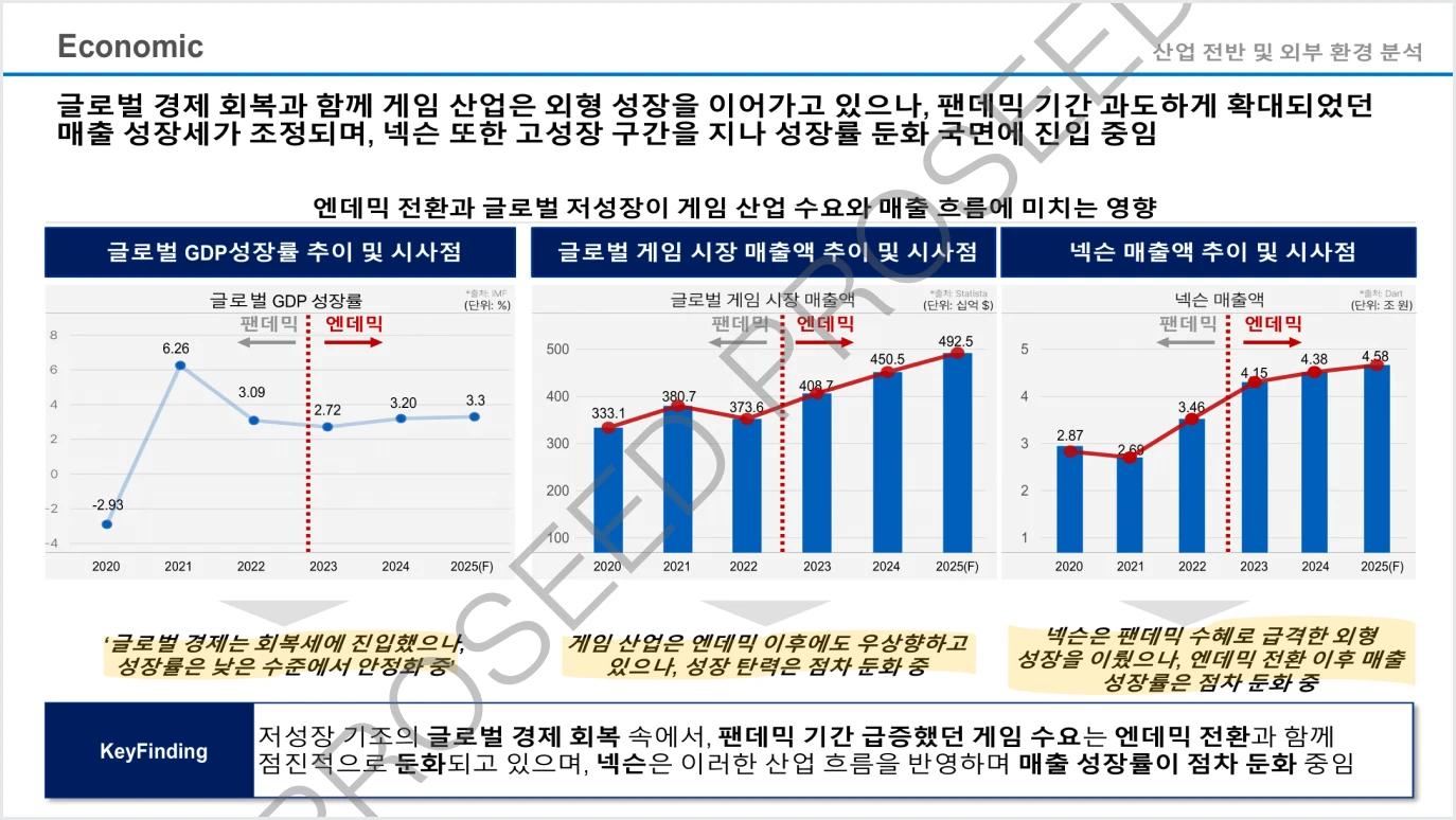 25-1 게임 산업 분석, 넥슨 중심